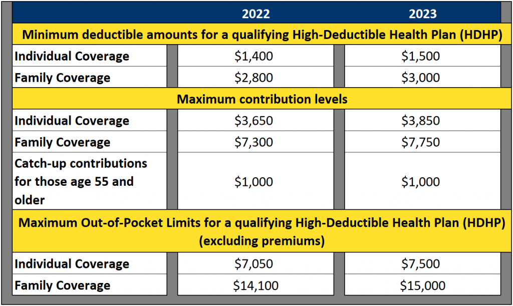 Hdhp Hsa Minimum Deductible 2024 Date Fred Johannah